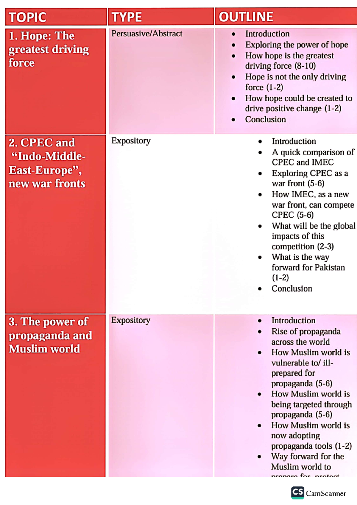 CIV-2024: Outline of Expository Topics on Political and Economic Forces ...