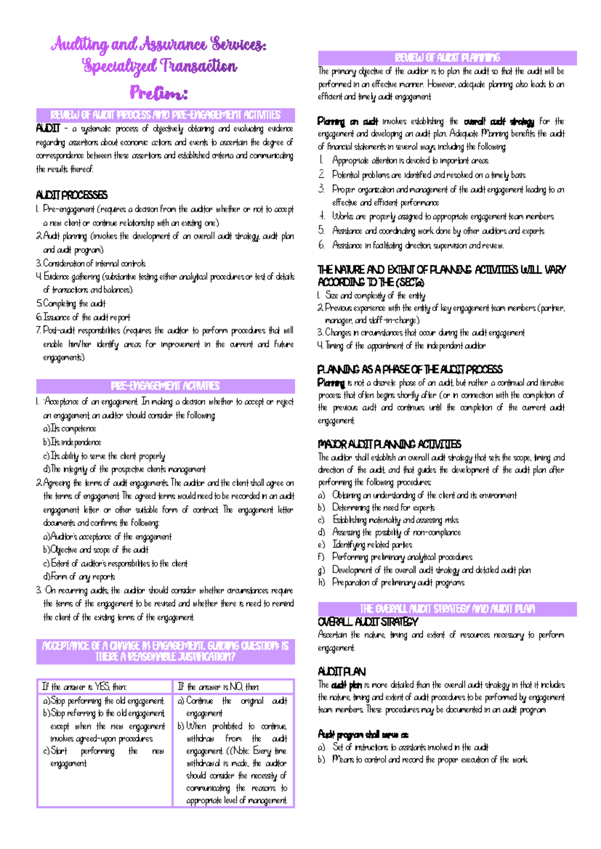 REVIEW OF AUDIT PLANNING AND PROCESSES (ACCT 301) - Studocu