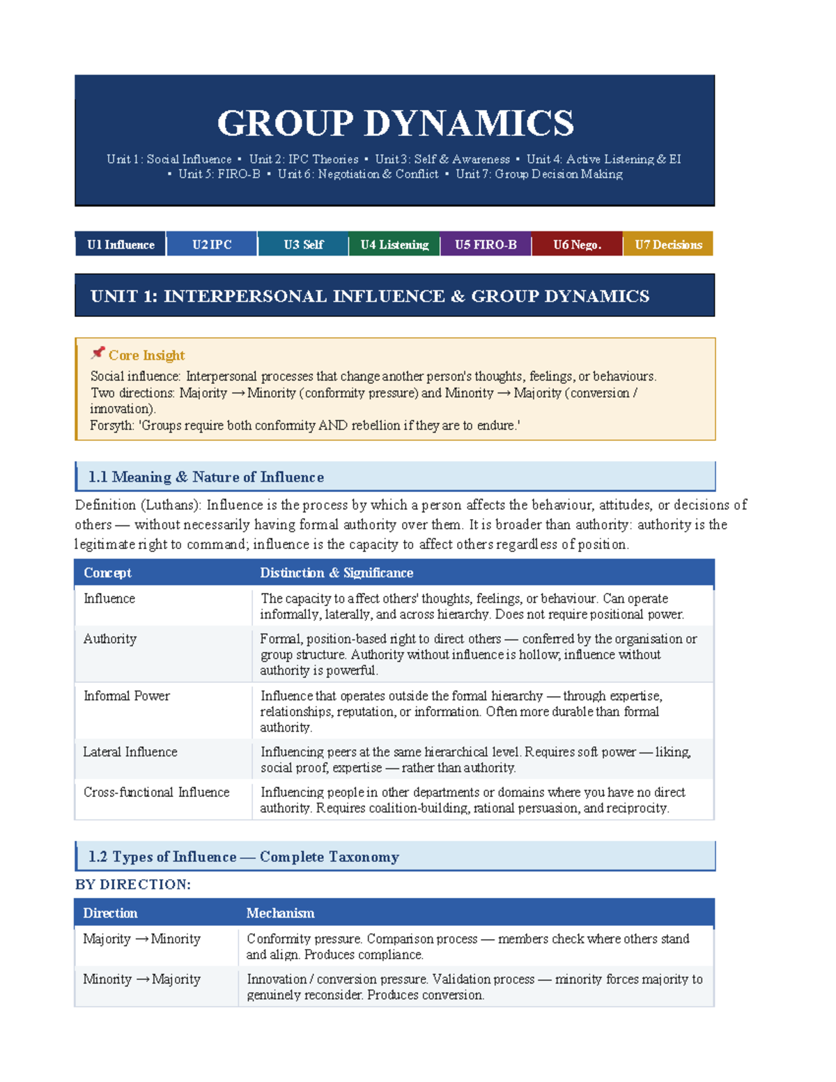 Group Dynamics: Social Influence and Interpersonal Processes - Studocu