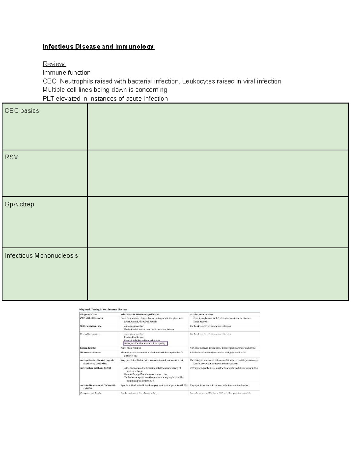 Infectious Disease & Immunology Overview: Week 4 Lecture Notes - Studocu