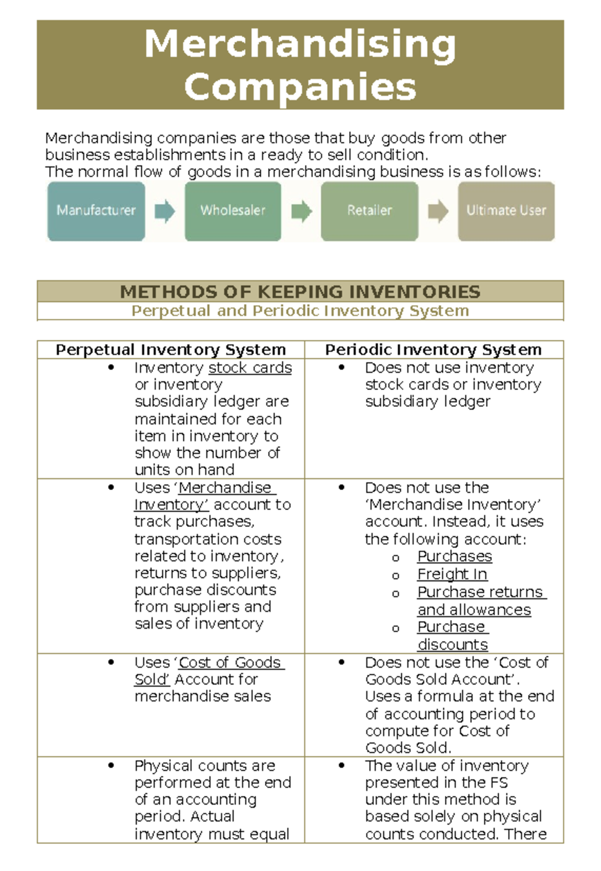 Merchandising Methods and Inventory Management (Course Code: MKT 101 ...