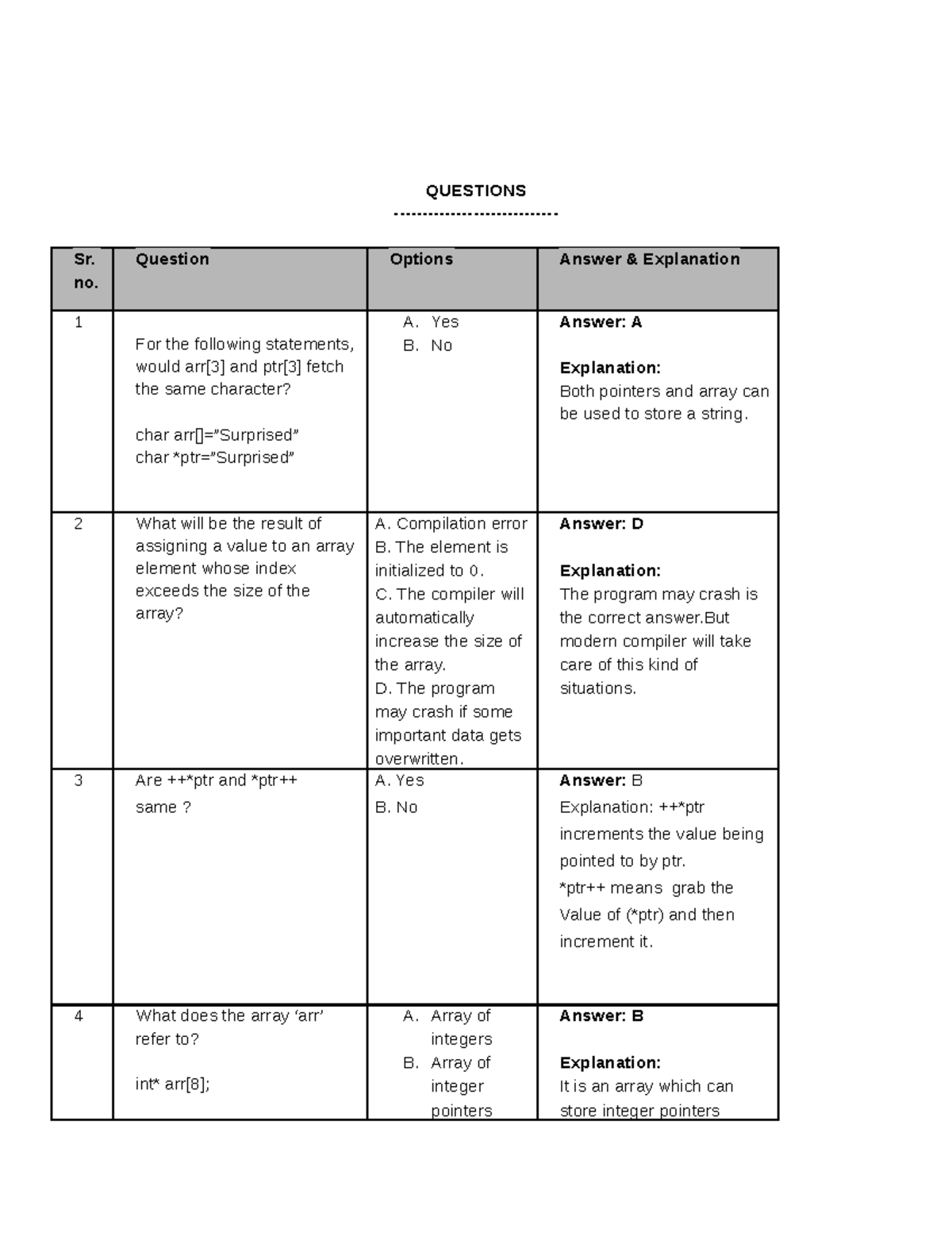 NPTEL C Programming Previous Year Question Papers & Solutions - Studocu