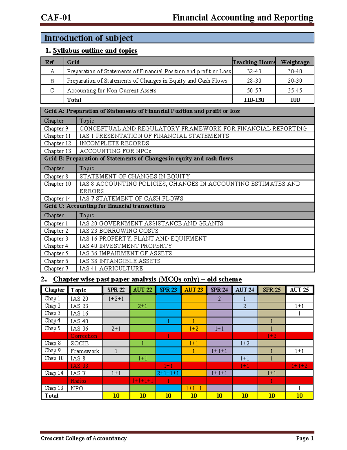Financial Accounting and Reporting: Comprehensive Study Notes (CA ...
