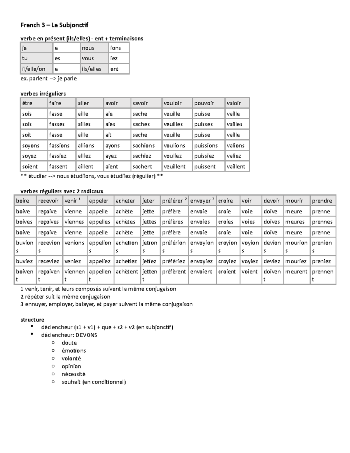 French Le Subjonctif - French 3 – Le Subjonctif verbe en présent (ils ...