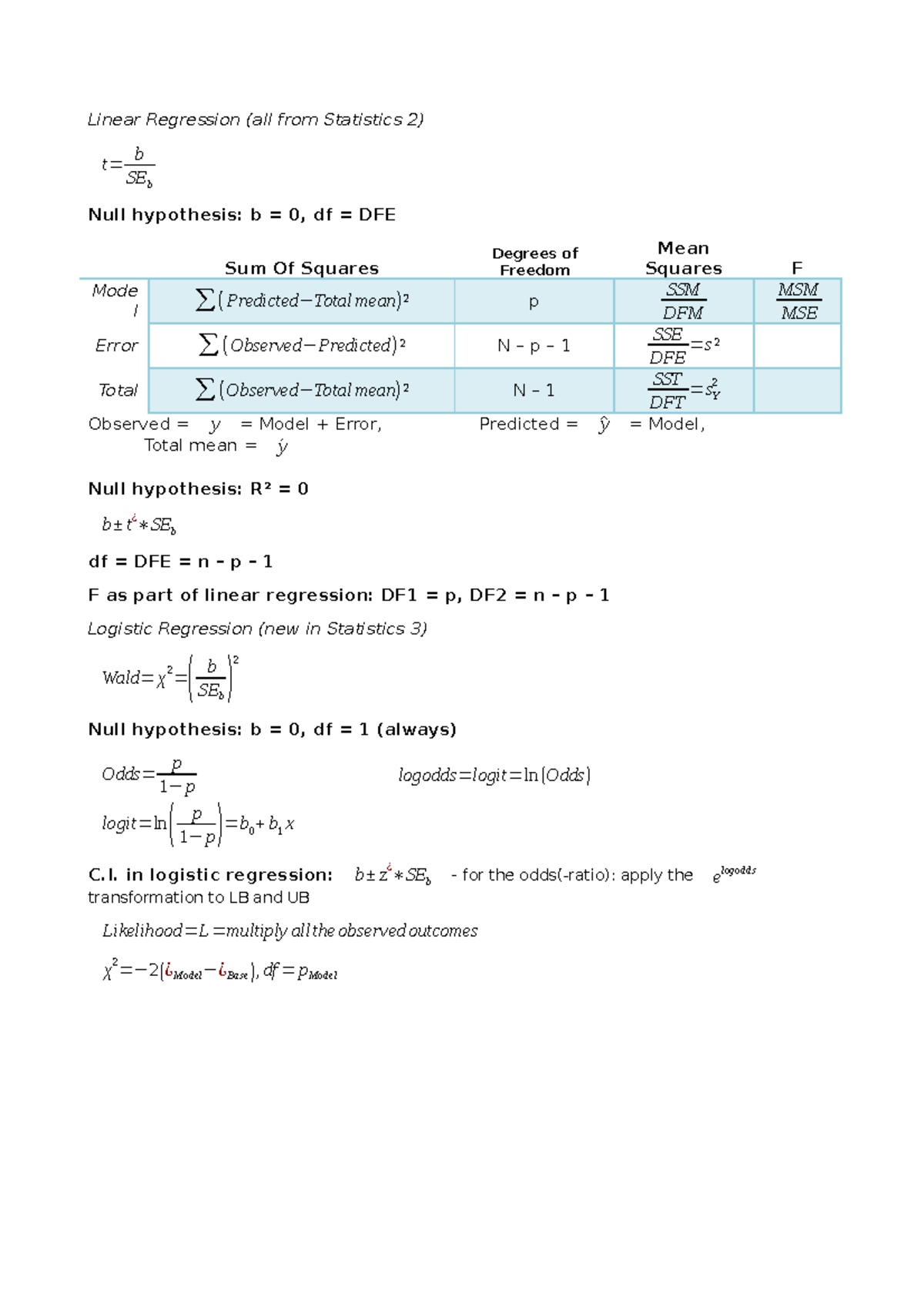 Statistics 2: Formulas and Concepts for 1st Partial Exam Review ...
