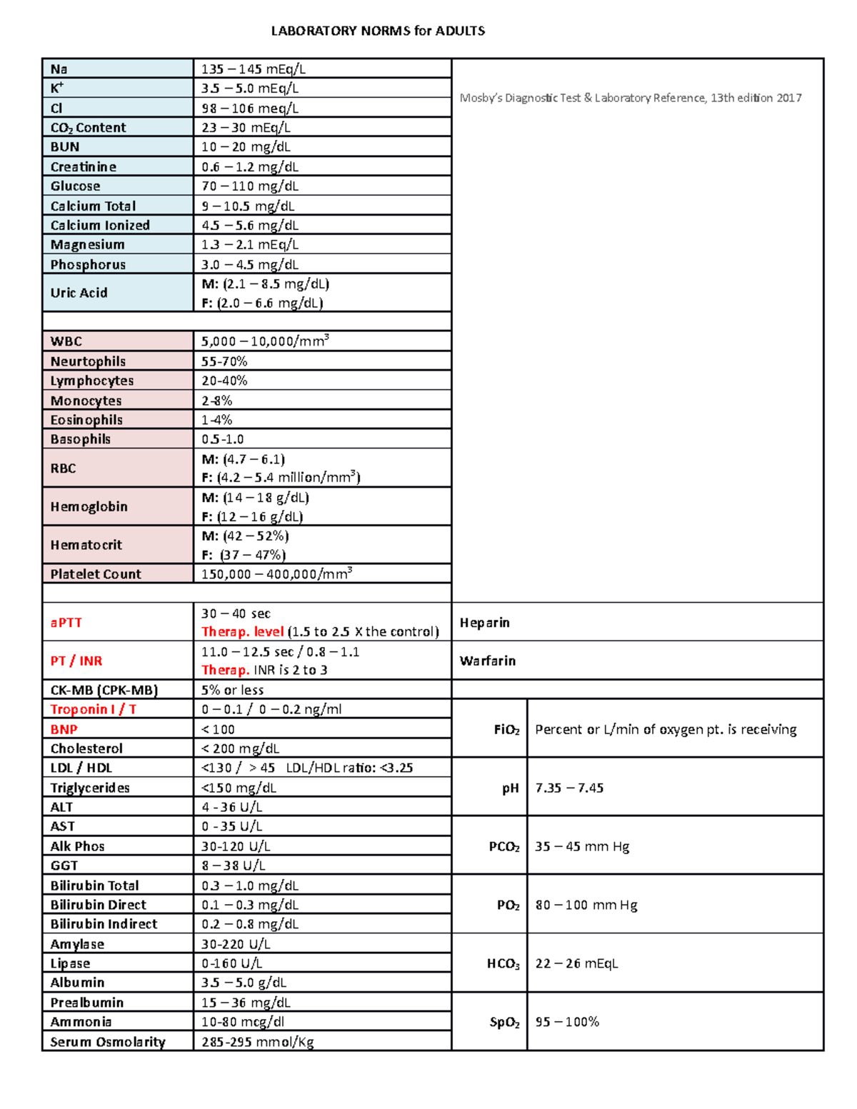 Lab Norms for Adults: Reference Values and Ranges - Studocu