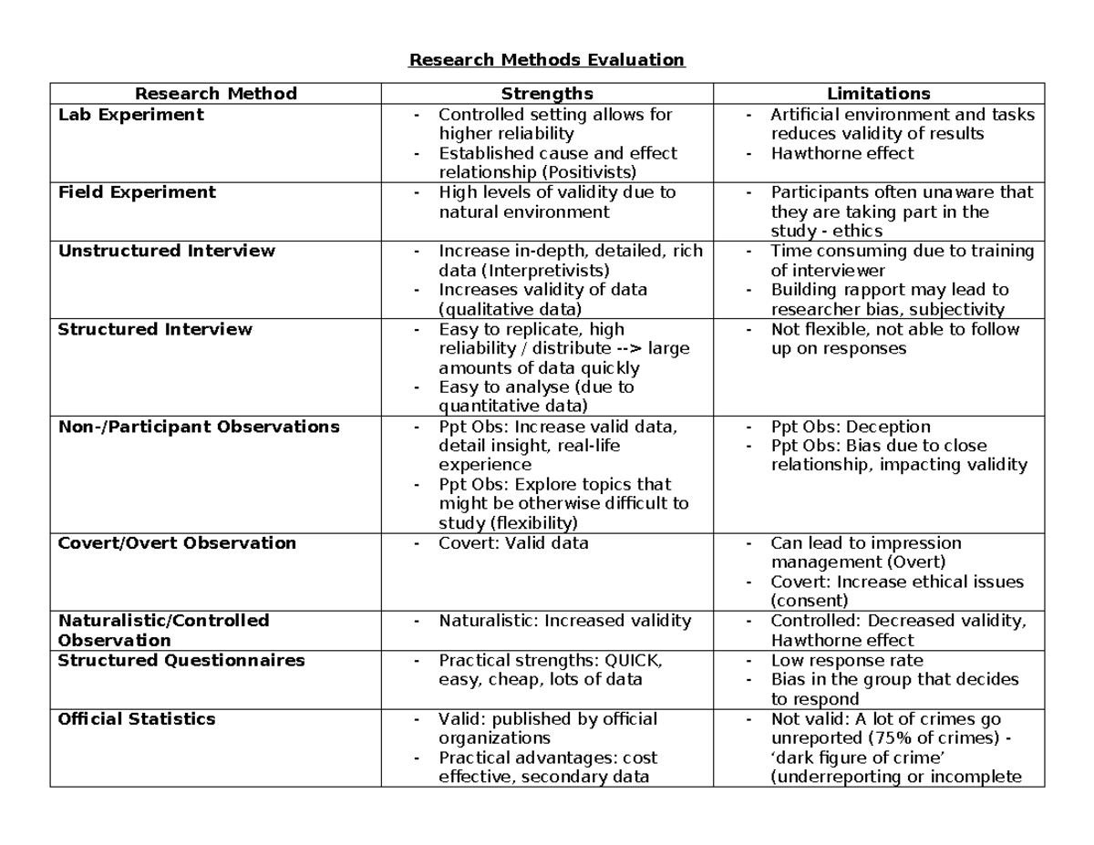 Research Methods Evaluation: Lab & Field Experiments, Interviews ...