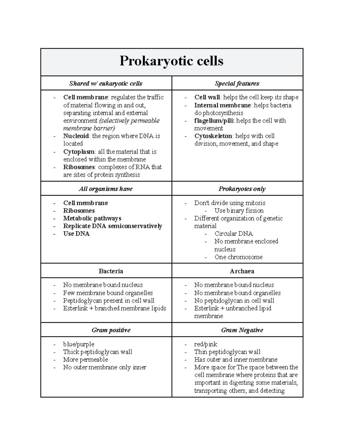 Eukaryotic Cell Structure and Function: Organelles Overview (BIO101 ...