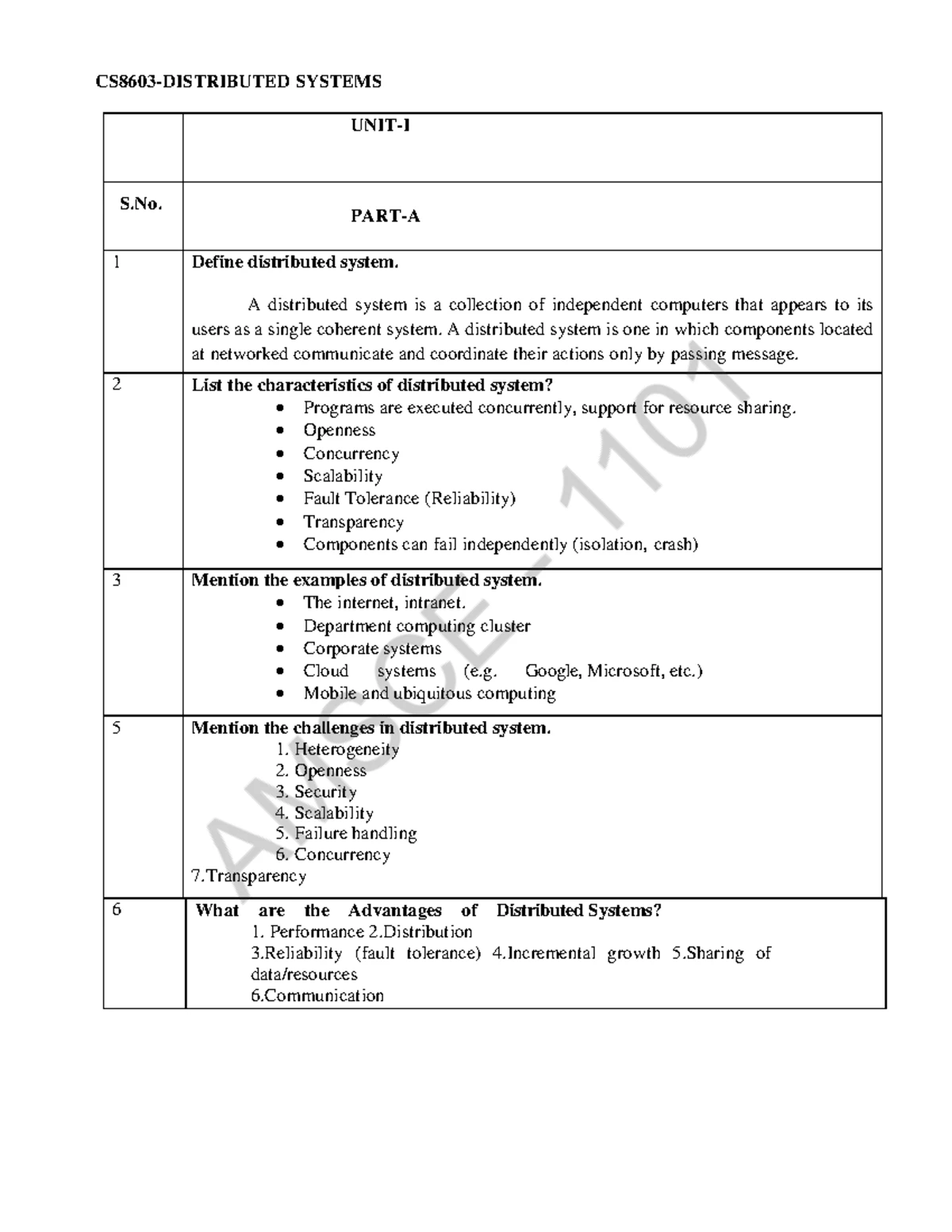 Syllabus for Diploma in ECE & ETCE: Industrial Automation (ETCE/DIA/S6 ...