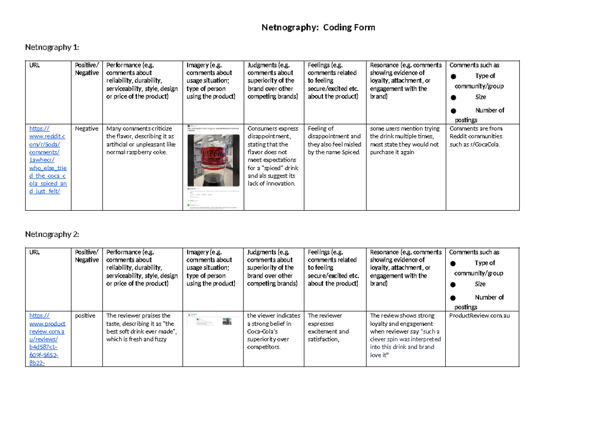 Netnography Coding Sheet: Consumer Feedback on Coca-Cola Spiced - Studocu