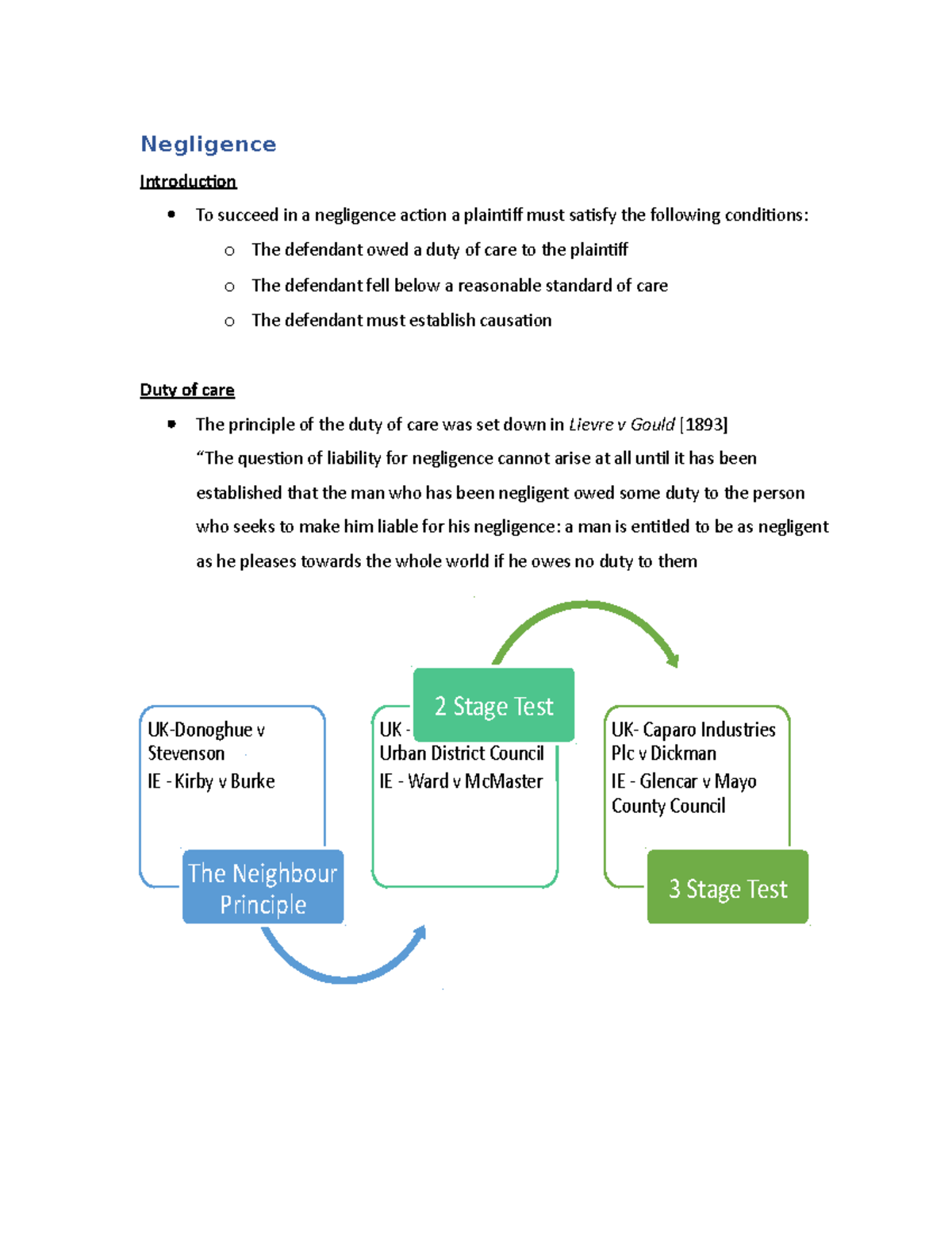 Negligence Notes - Key Principles and Case Law Overview - Studocu