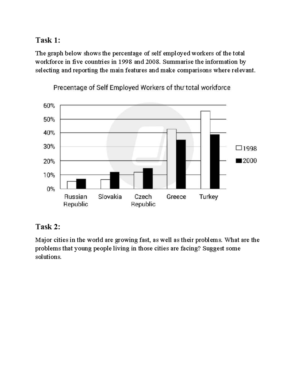 IELTS Writing Task 1 & Task 2: Self-Employment & Urban Youth Issues ...