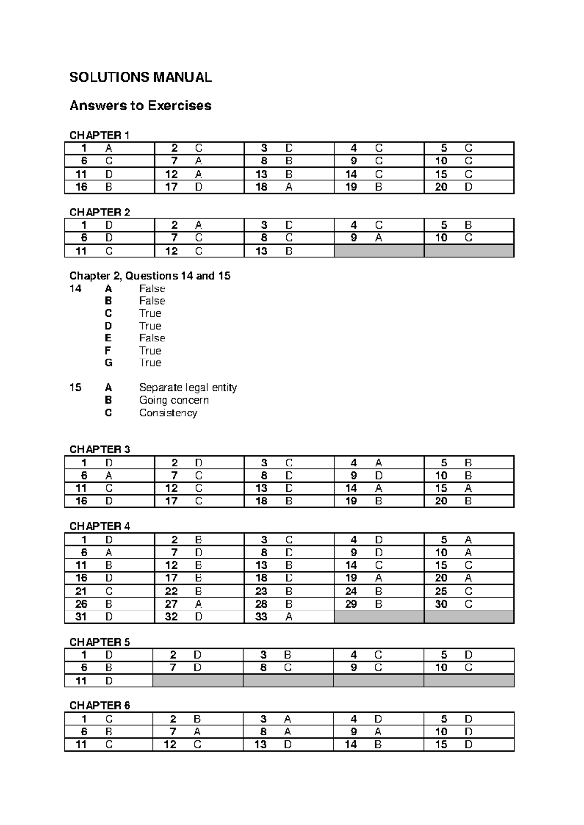 SM Solutions Manual: Answers to Exercises (Chapters 1-10) - Studocu