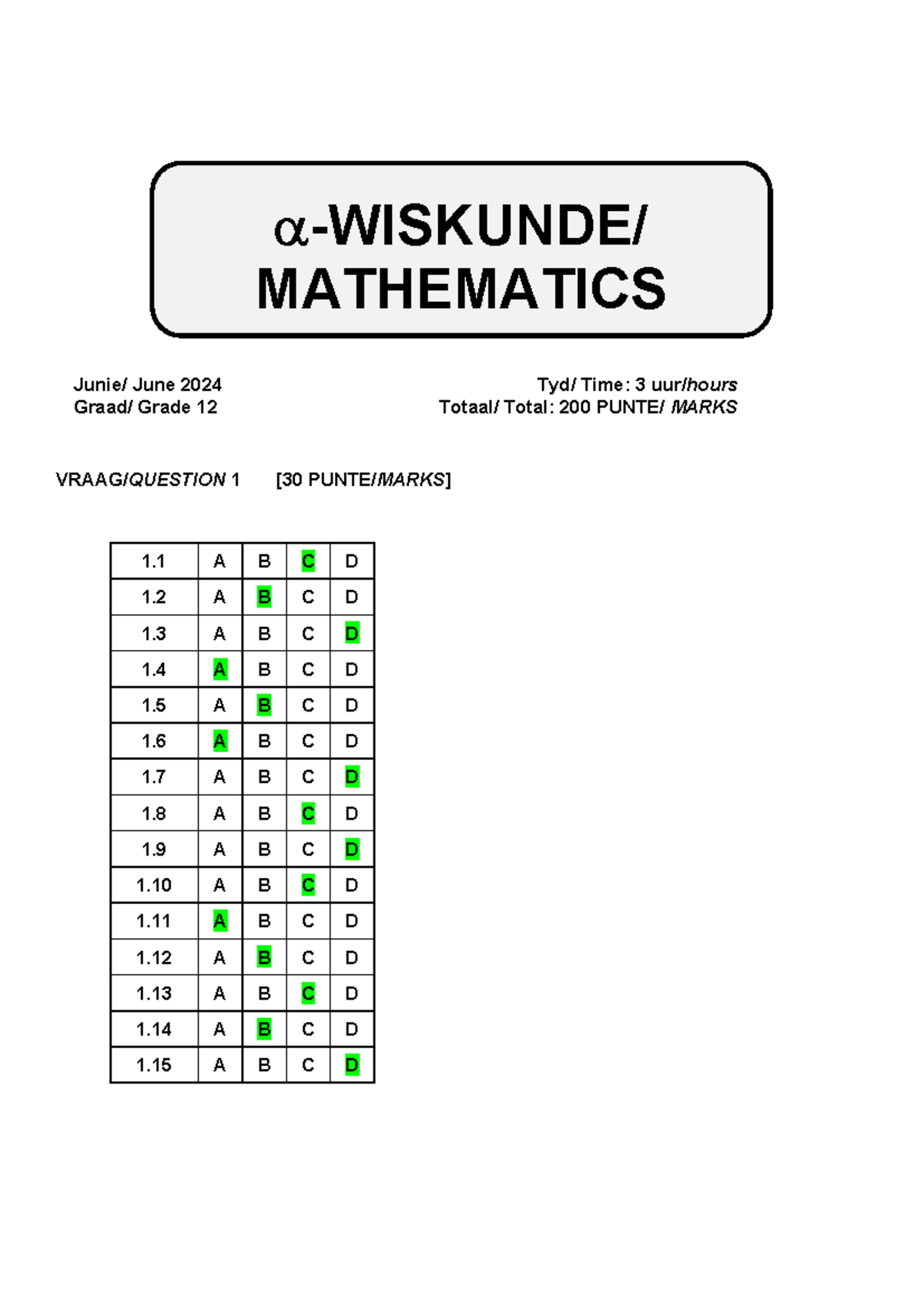 MATHEMATICS Alpha Wiskunde Grade 12 MEMORANDUM June 2024 - Studocu