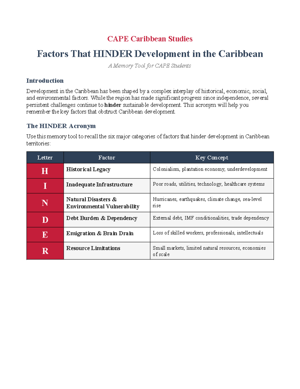 CAPE Caribbean Studies: HINDER Factors Obstructing Development - Studocu