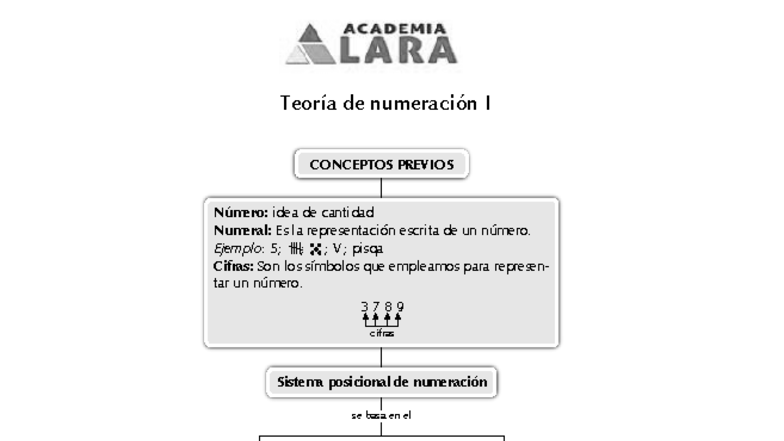 Teoría de Numeración I - Conceptos y Problemas Resueltos - Studocu