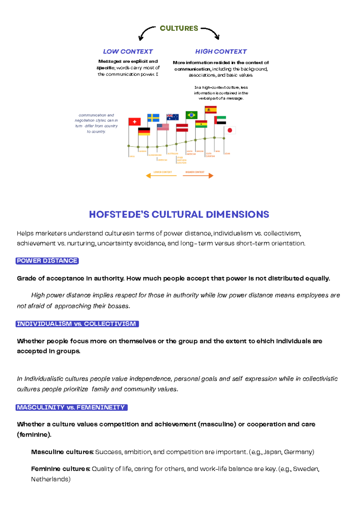CULTURAL DIMENSIONS IN INTERNATIONAL BUSINESS CONTEXTS (IB 101) - Studocu