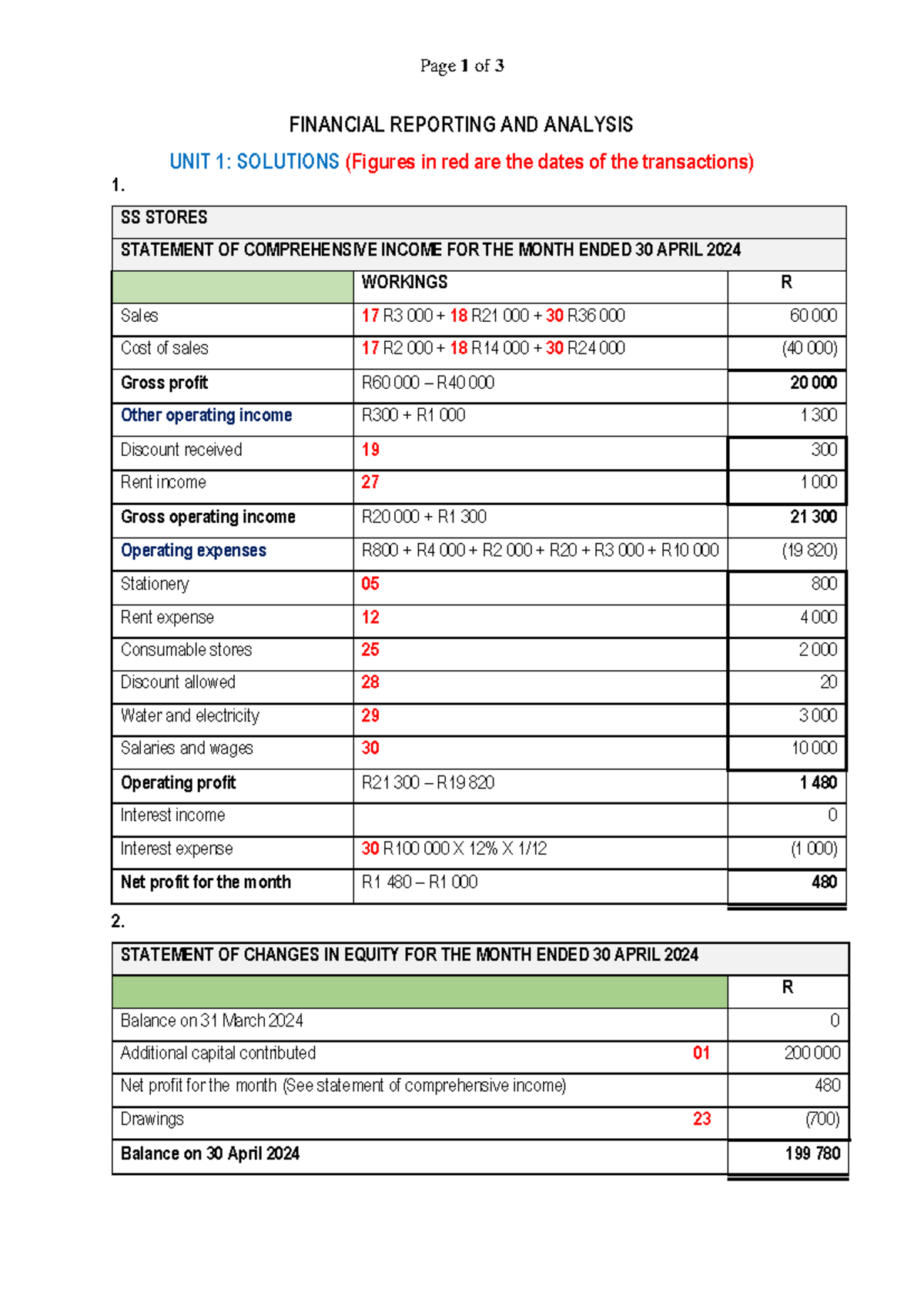 FIN REP & Analysis UNIT 1 Solutions - Page 1 of 3 FINANCIAL REPORTING ...