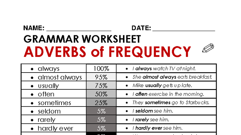 Adverbs of Frequency Worksheet: Grammar Practice - Studocu
