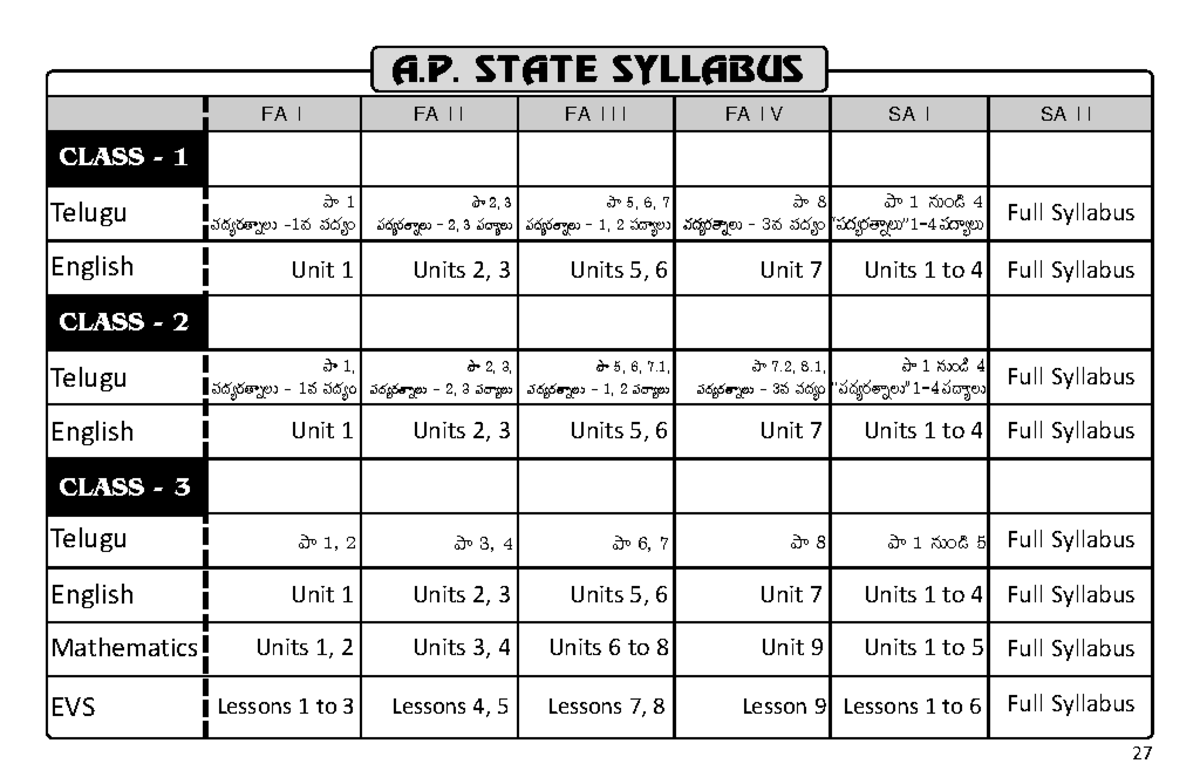 AP State Syllabus for Classes 1-10 (2025-26) Full Overview - Studocu