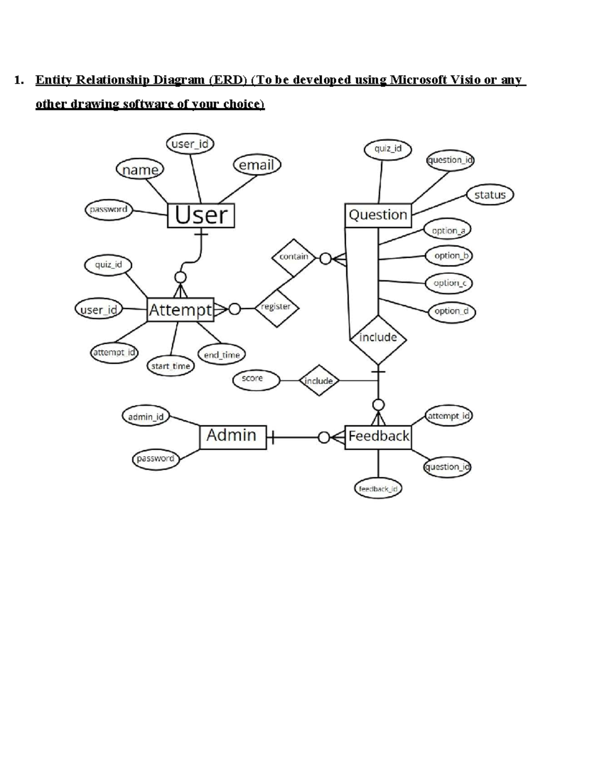 New doc - criteria - Final Project - Entity Relationship Diagram (ERD ...
