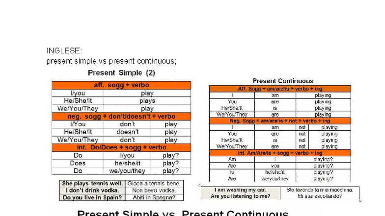 INGLESE: Present Simple, Present Perfect & Modals Overview - Studocu