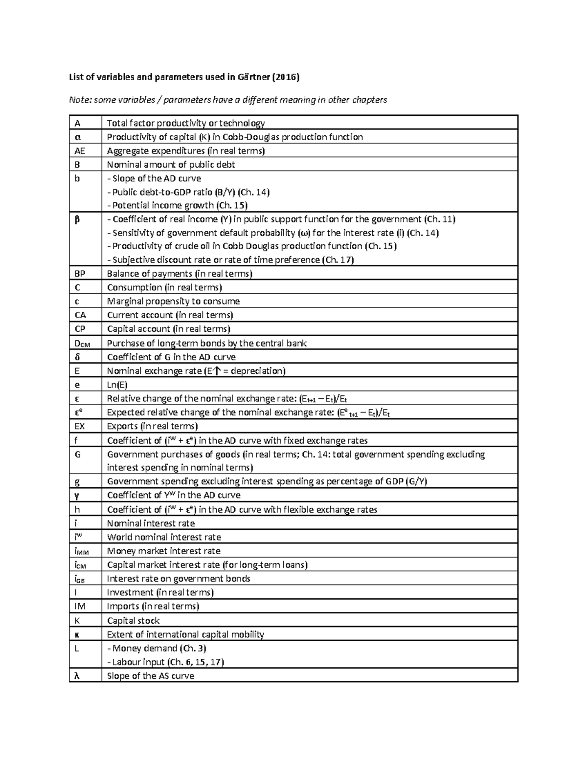 Macro 3: Comprehensive List of Key Variables and Parameters - Studeersnel
