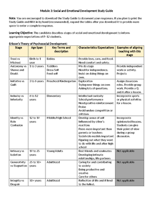 Task 1 C109 - Task 1 lesson plan for Math Methods - Direct Instruction ...