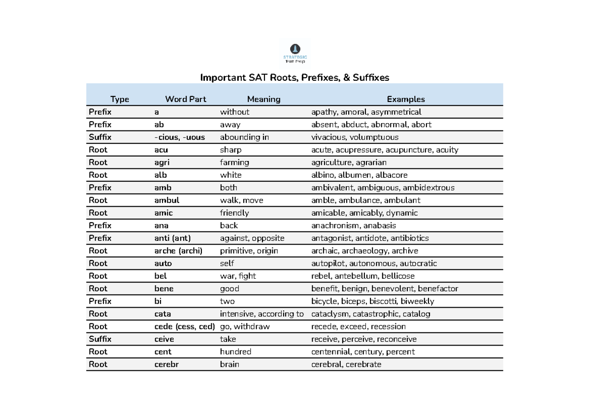 Important SAT Roots, Prefixes, Suffixes Study Guide - Studocu