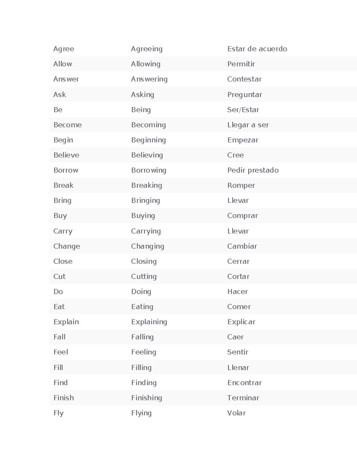 Vocabulario de Verbos en Inglés: Formas con 