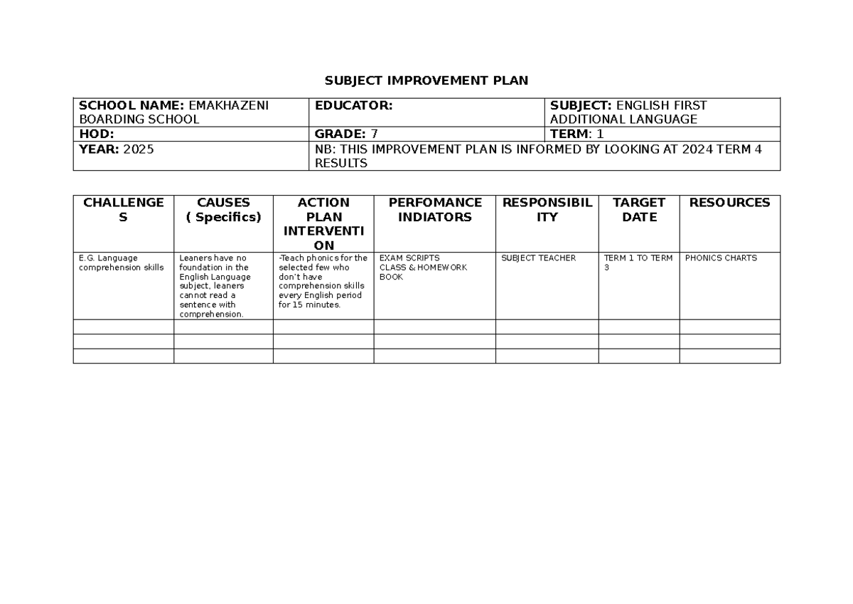 Subject Improvement PLAN - SUBJECT IMPROVEMENT PLAN SCHOOL NAME ...