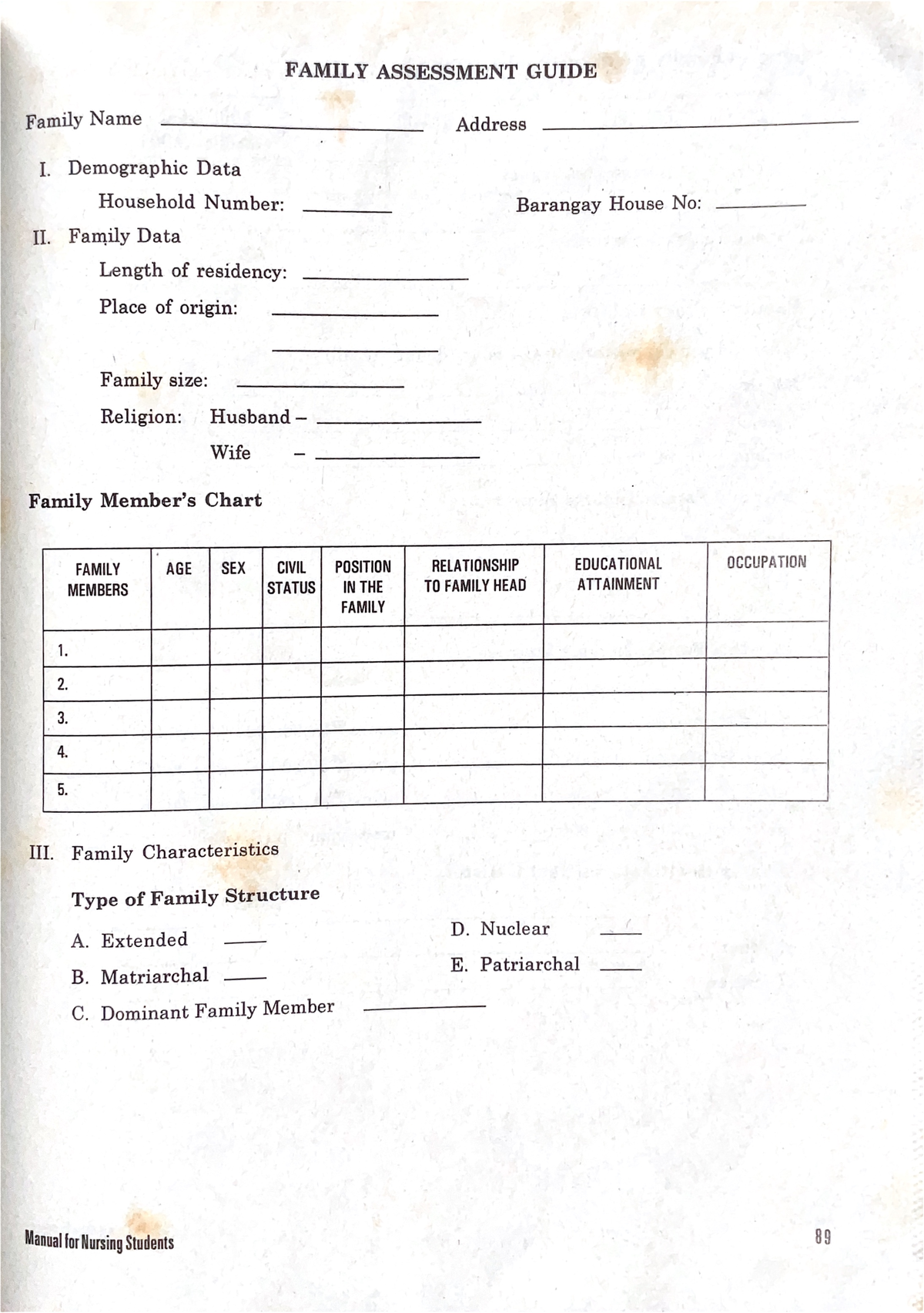 CHN Census - FAMILY ASSESSMENT GUIDE Family Name Address I. Demographic ...
