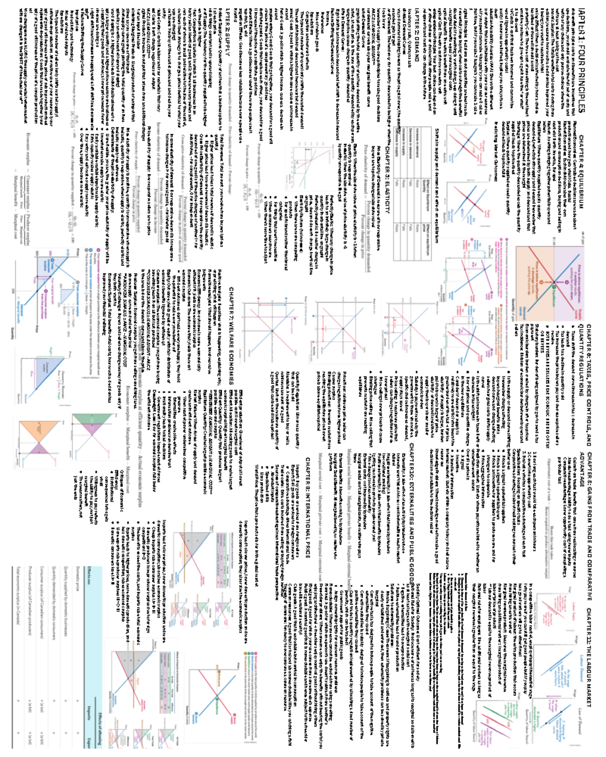 EC120 Final Exam Cheat Sheet: Key Economic Principles and Concepts ...