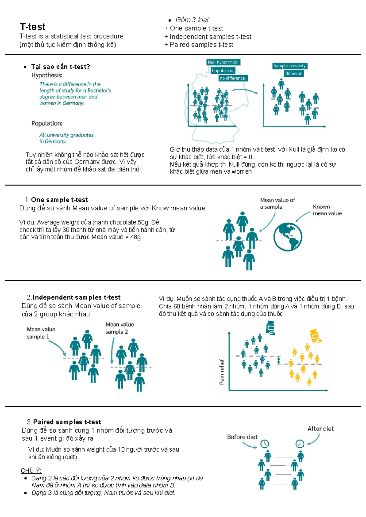 T-test Procedures: One Sample, Independent & Paired Samples - Studocu