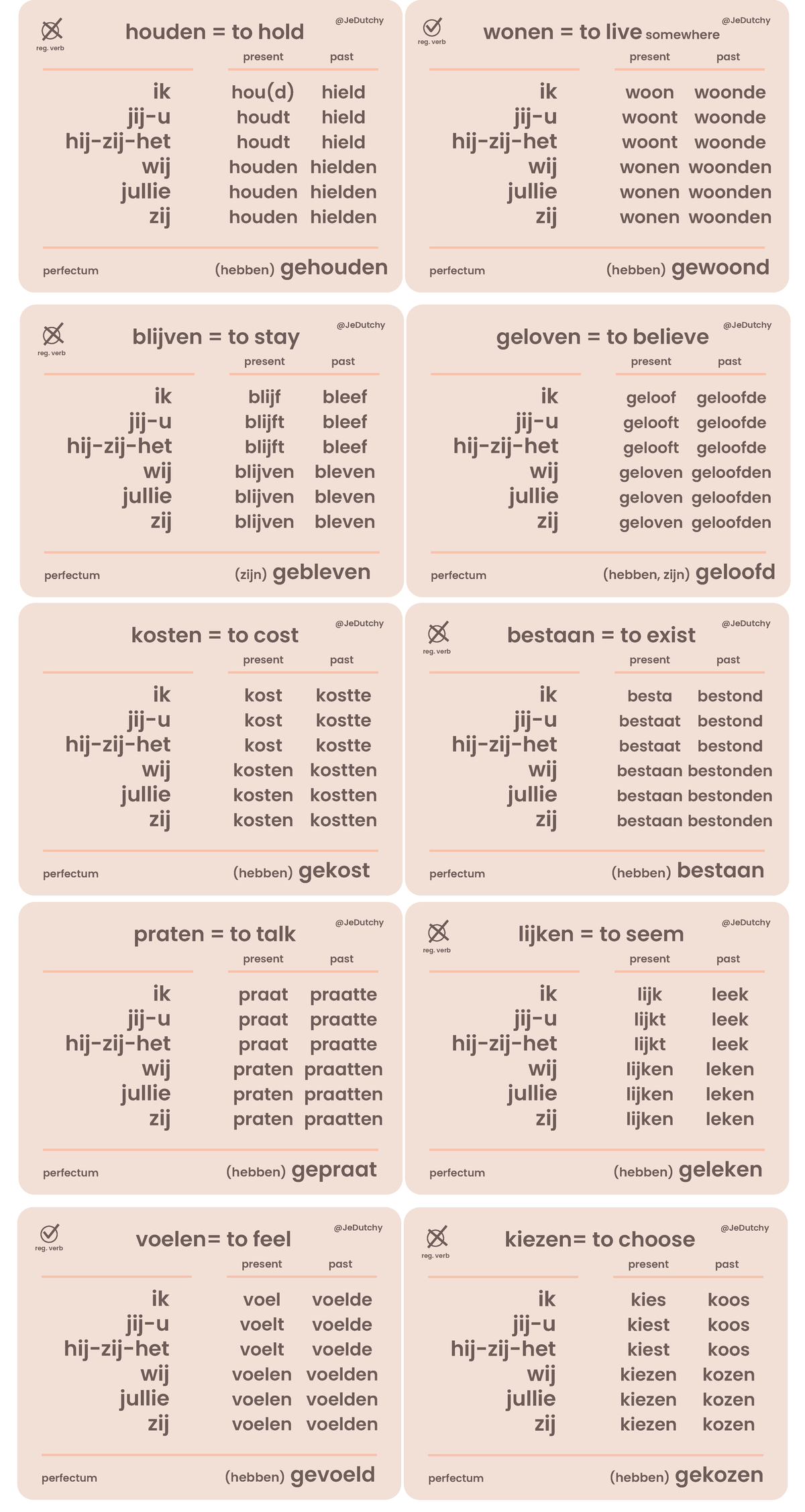 Public 30-60 Most Frequent Verbs in Dutch (Reg. Verbs) - Studeersnel
