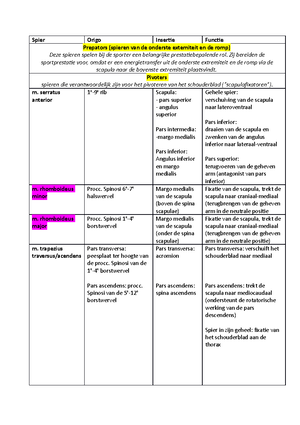 [Solved] betekenis en verschillen tussen anteversie en retroversie ...