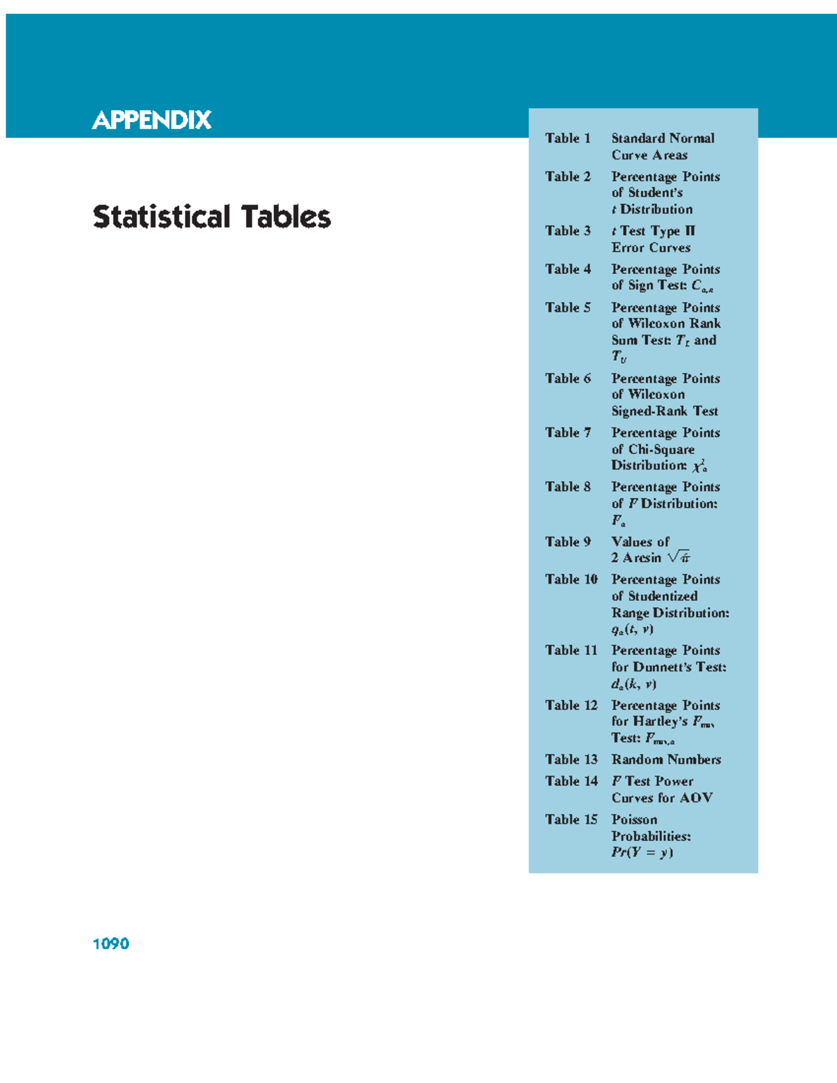 Statistical Tables for Analysis: Areas, Points, and Critical Values ...