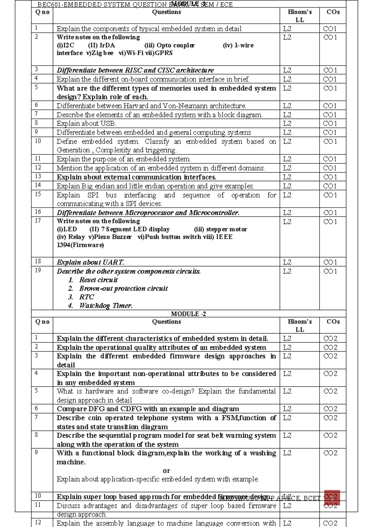 MODULE SYSTEM QUESTION BANK, VI SEM ECE - BEC601 - Studocu