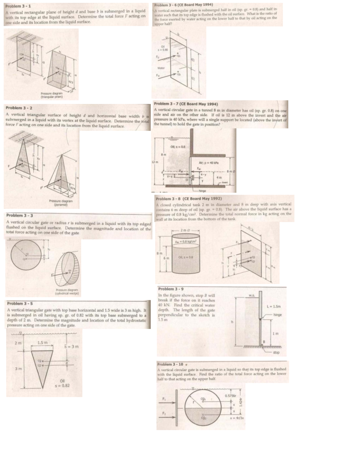 Hydrostatic Forces and Calculations in Fluid Mechanics (CE Board) - Studocu