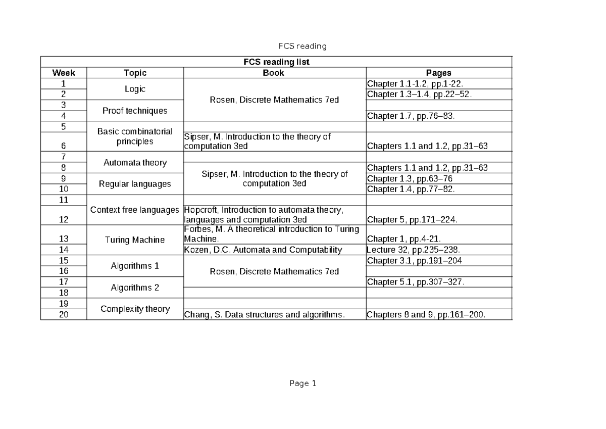 FCS Reading List: Discrete Math & Automata Theory Overview - Studocu