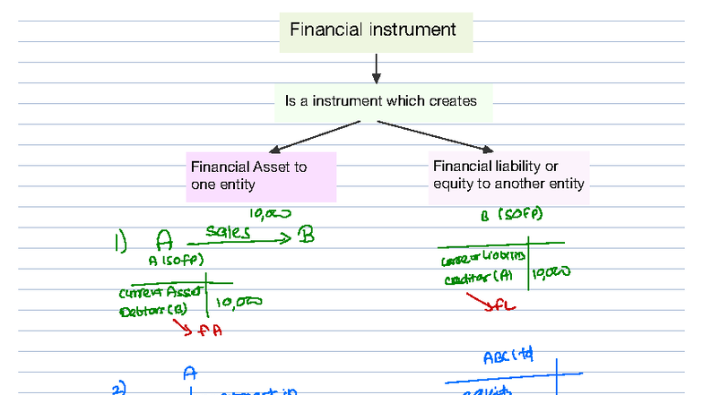 Financial Instrument 2: Understanding Liabilities and Equity - Studocu
