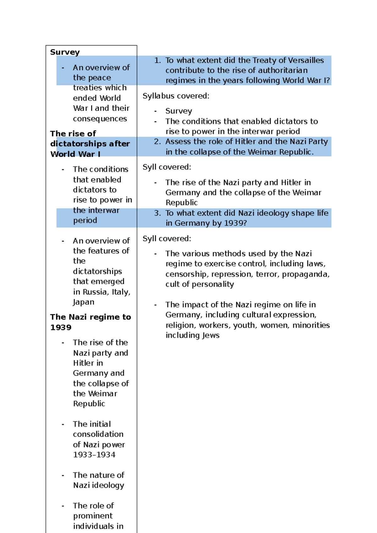 Survey: The Impact of WWI Treaties on Dictatorships and Nazi Regime ...