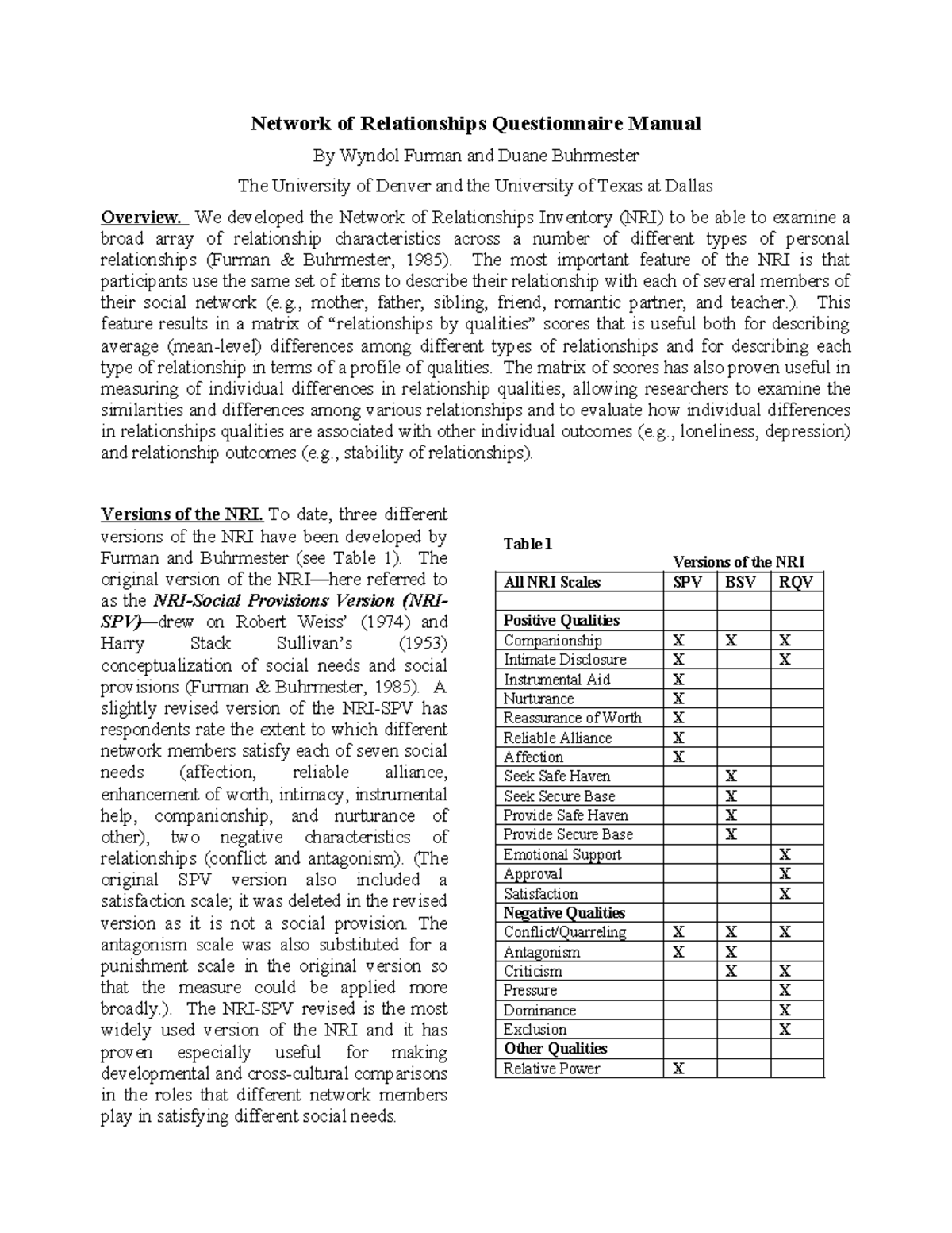 Network of Relationships Inventory (NRI) Manual: Overview & Scales ...