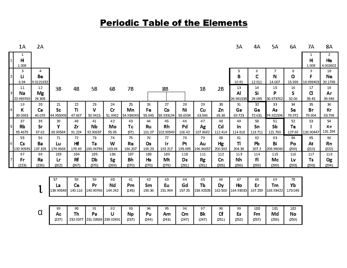SN2 Periodic Table of Elements H25 - Comprehensive Overview - Studocu