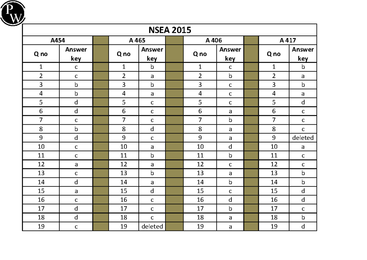 NSEA 2015 Final Answer Keys for A454, A465, A406, A417 - Studocu