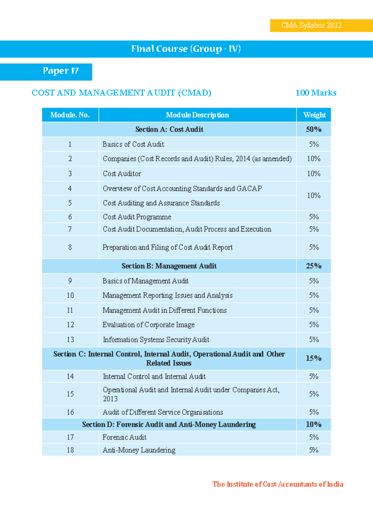 CMA Syllabus 2022 Final Course (Group IV) Paper 17: Cost & Management ...
