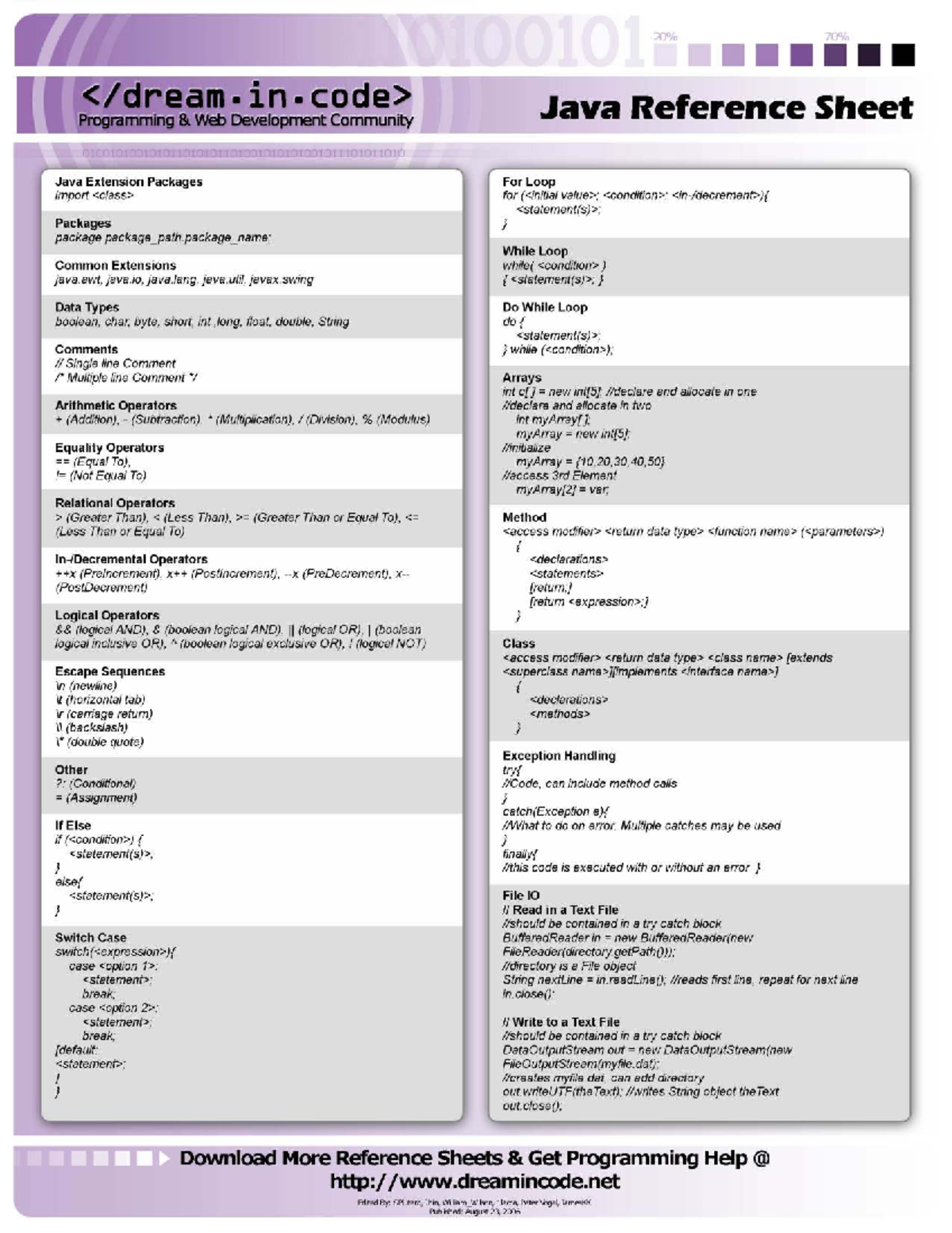 Java Reference Sheet: Key Concepts & Extensions for Web Dev - Studocu