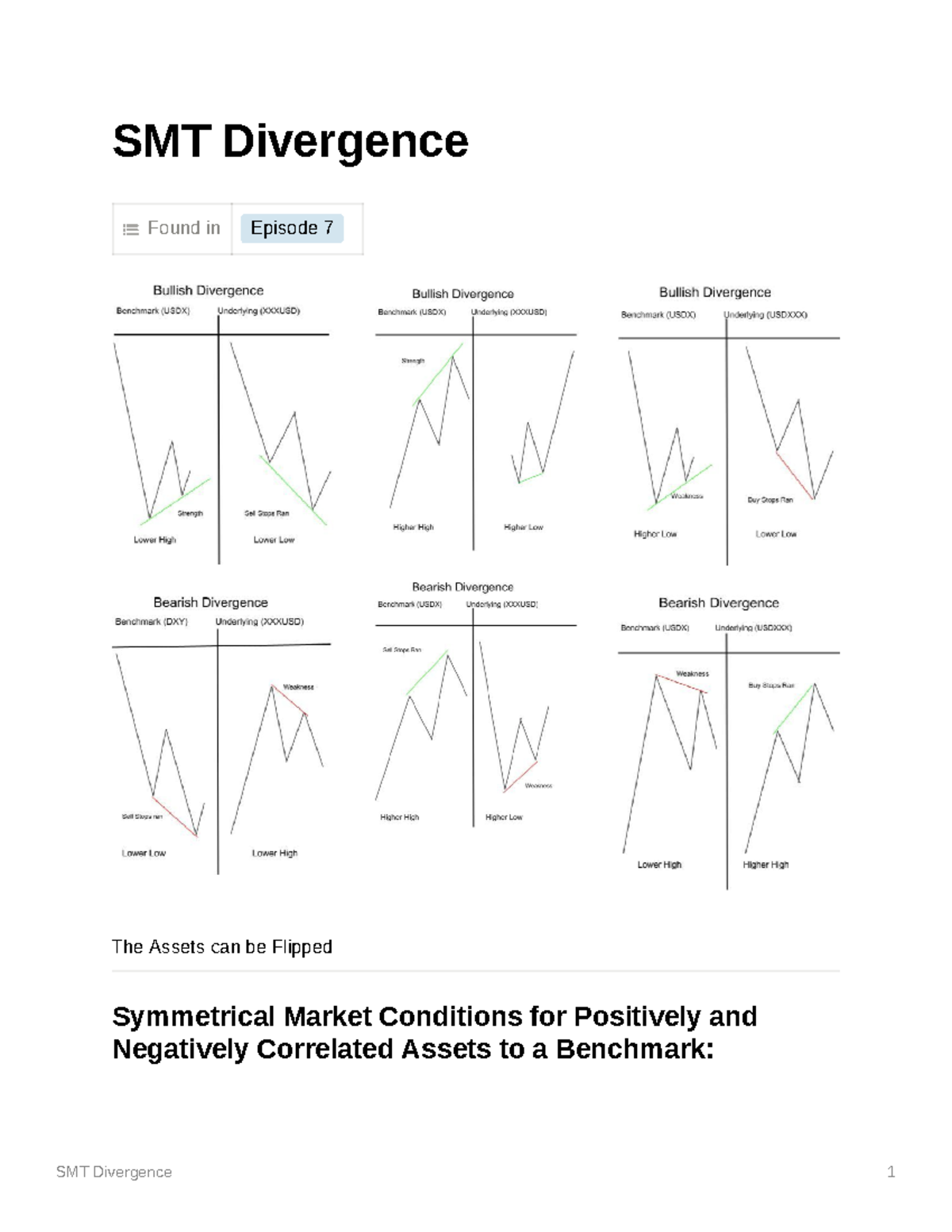 SMT Divergence Analysis Sheet: Key Market Conditions & Strategies - Studocu