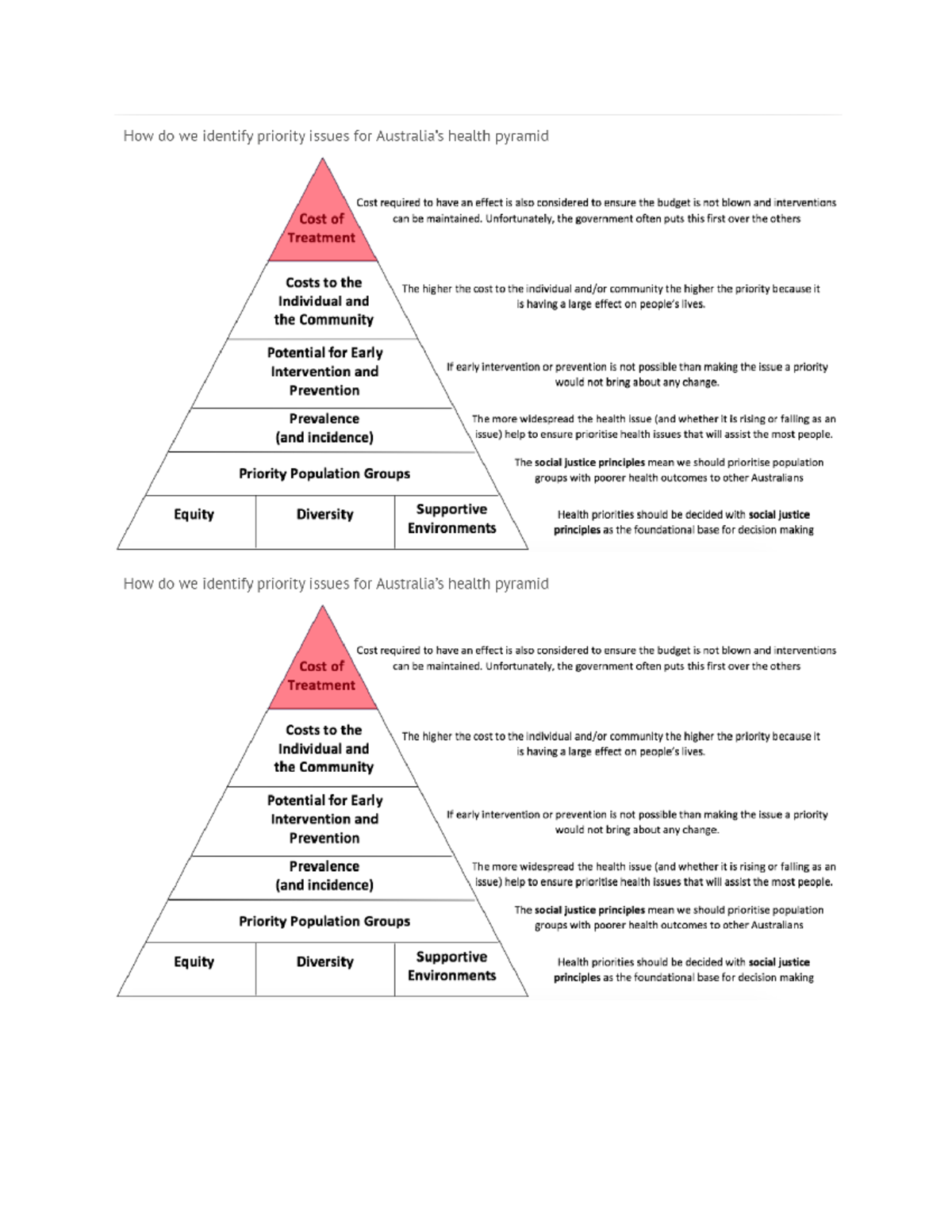 Untitled document - yep - How do we identify priority issues for health ...