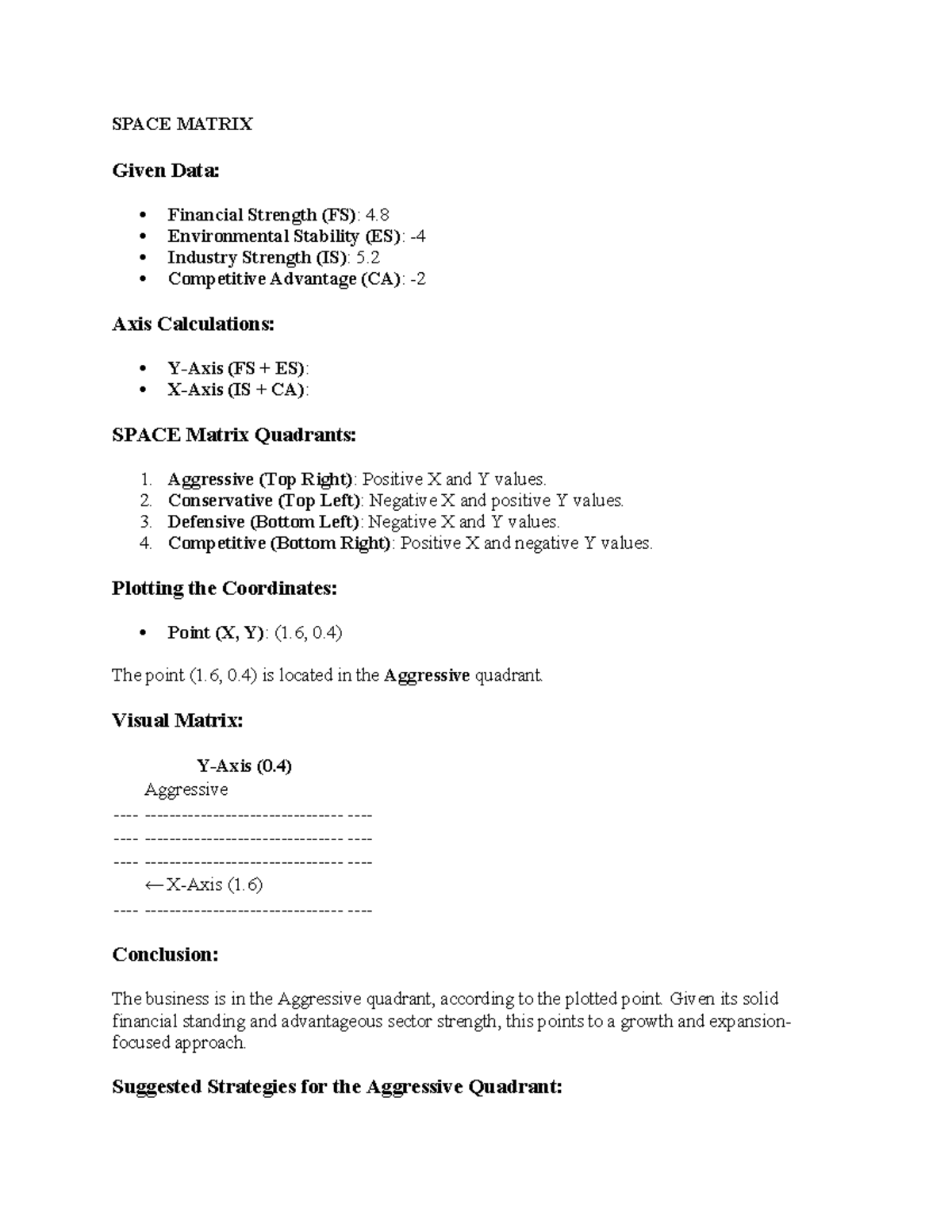 Space Matrix - SPACE MATRIX Given Data: Financial Strength (FS): 4 ...